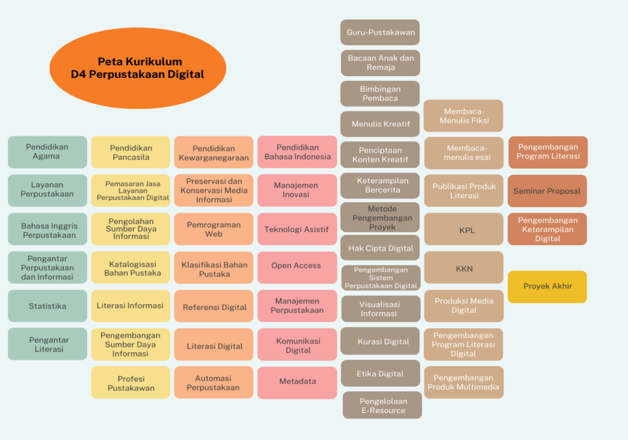 D4 Perpustakaan Digital | Fakultas Vokasi UM