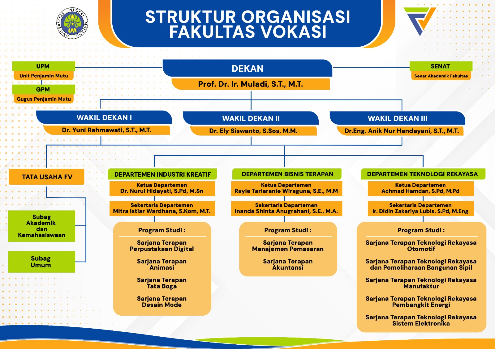 Struktur Organisasi